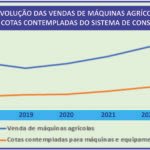 Consórcio reduz custos no planejamento do agronegócio