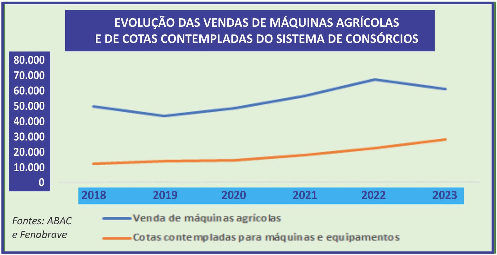 Consórcio reduz custos no planejamento do agronegócio