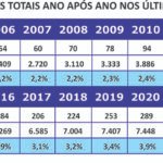 Cresce a participação dos ativos do consórcio no PIB