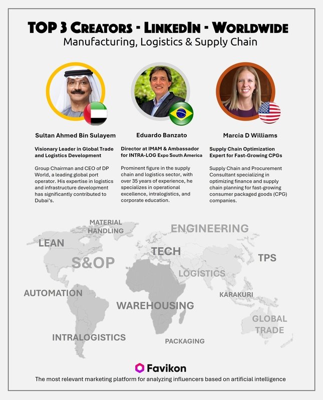 Brasil está no TOP3 Mundial da plataforma LinkedIn