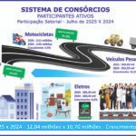 Consórcio bate recorde histórico com 12 mi de participantes