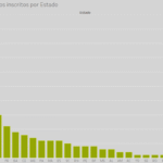 Impactos Positivos 2025 inicia votação popular