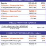 Consórcio minimiza custos financeiros na expansão de negócio
