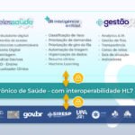 Duosystem reúne regulação e telessaúde em um único hub