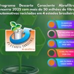 Programa da Abrafiltros recicla mais de 50 milhões de filtros de óleo usados