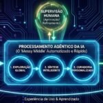 Como a IA está inaugurando a era da "jornada agêntica"