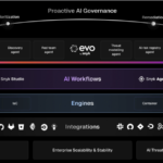 Nova inteligência artificial agiliza processos DevSecOps