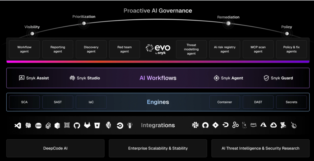 Nova inteligência artificial agiliza processos DevSecOps